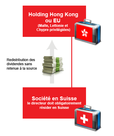 schema-societe-en-suisse